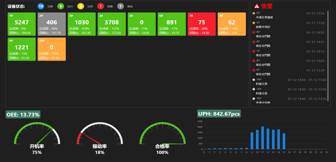 手機(jī)屏幕的截圖
描述已自動(dòng)生成